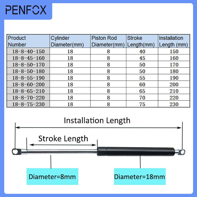 1 Stück 150-230mm 15kg/150N Au – Kitchen Uncle Bewertung und Preis